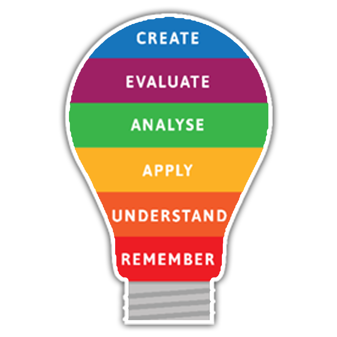 Higher order thinking skills