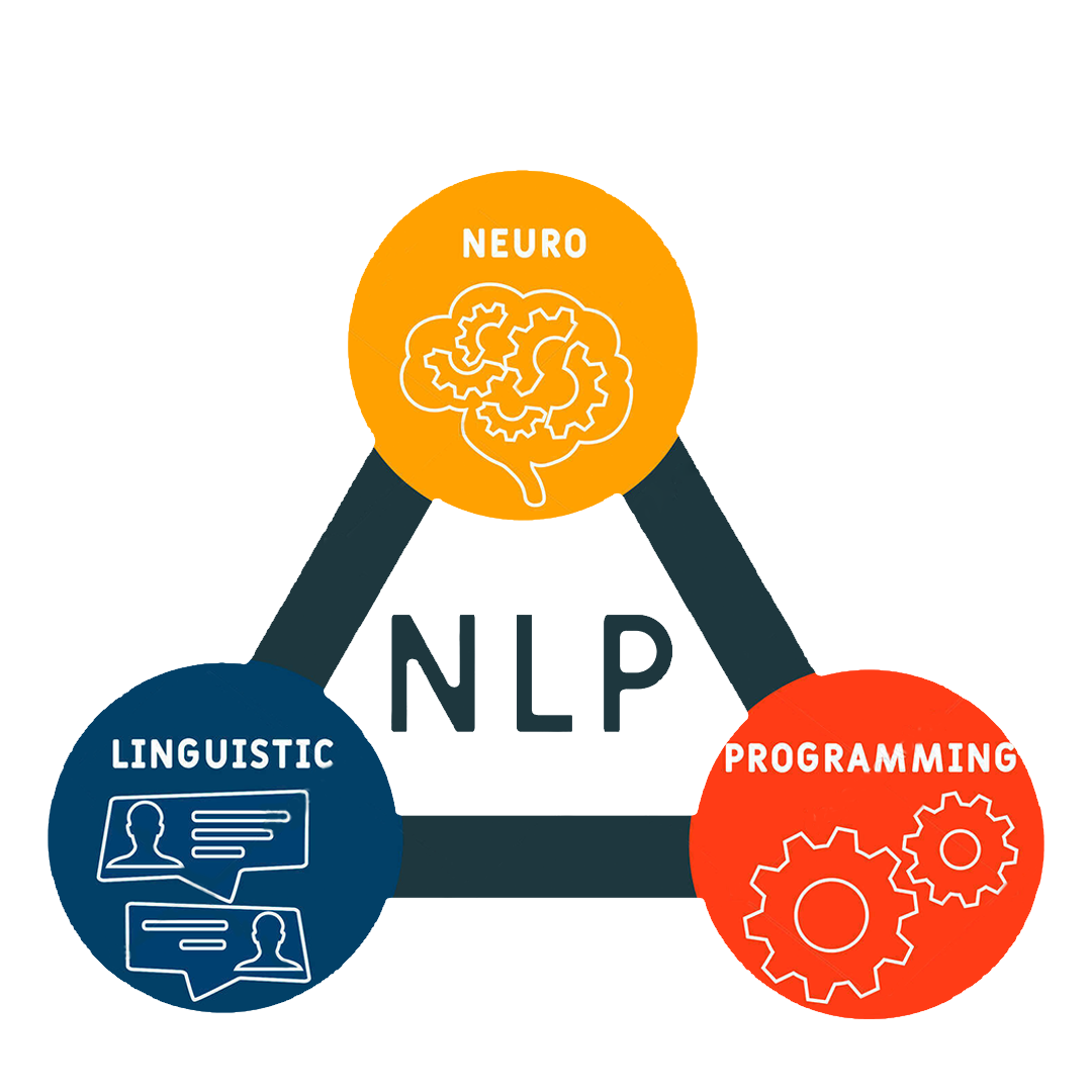 Neuro Linguistic Programming